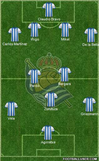 Real Sociedad S.A.D. Formation 2013