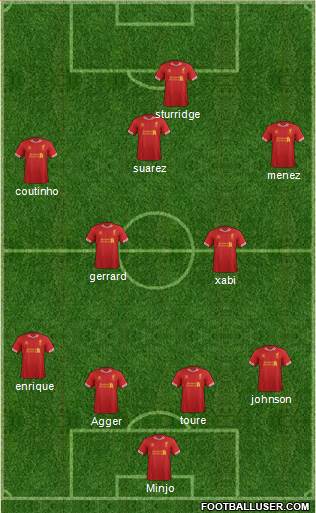 Liverpool Formation 2013