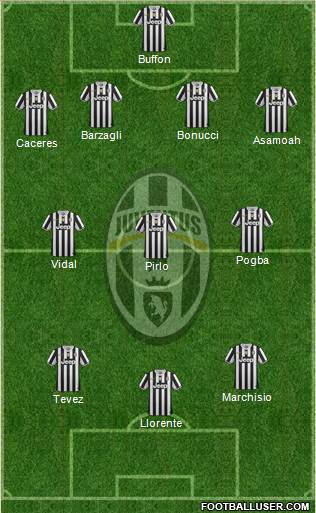 Juventus Formation 2013