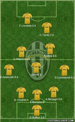 Juventus Formation 2013