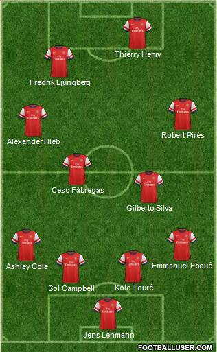 Arsenal Formation 2013