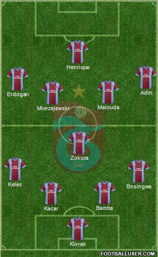 Trabzonspor Formation 2013