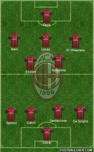 A.C. Milan Formation 2013