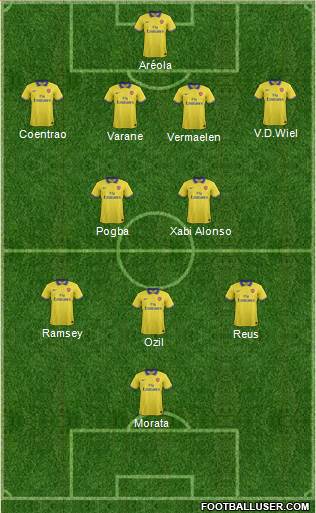 Arsenal Formation 2013
