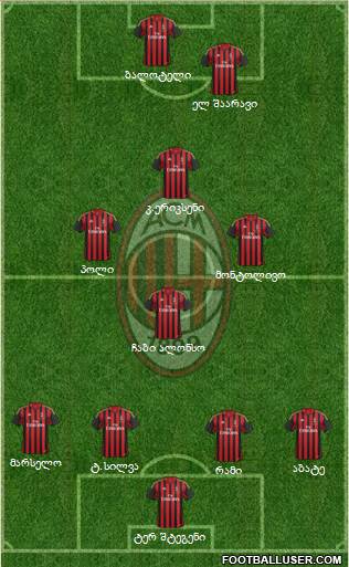 A.C. Milan Formation 2013