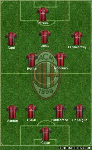 A.C. Milan Formation 2013