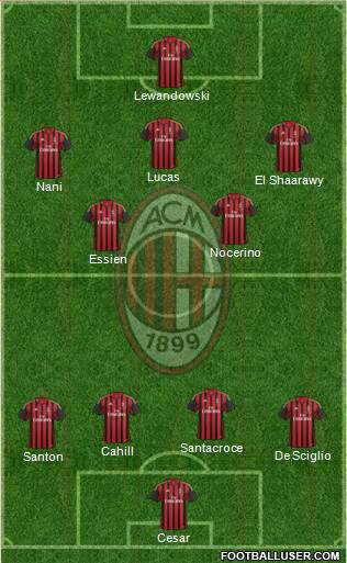 A.C. Milan Formation 2013