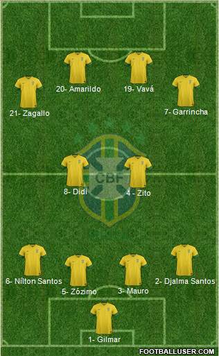 Brazil Formation 2013