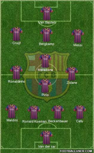 F.C. Barcelona Formation 2013