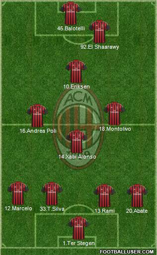 A.C. Milan Formation 2013