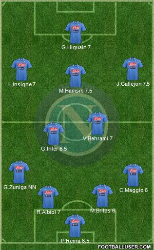 Napoli Formation 2013