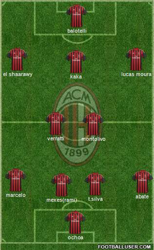 A.C. Milan Formation 2013