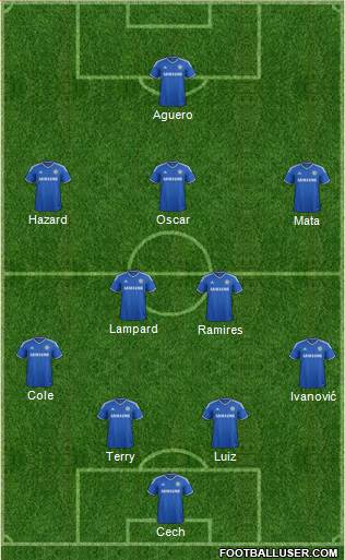 Chelsea Formation 2013