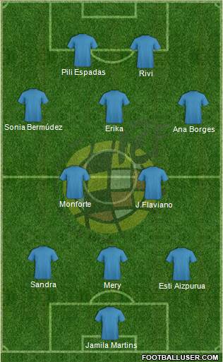 Spain Formation 2013