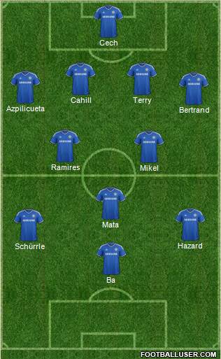Chelsea Formation 2013