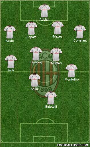 A.C. Milan Formation 2013