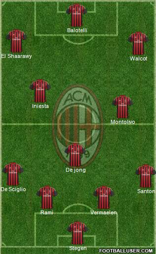 A.C. Milan Formation 2013