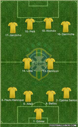 Brazil Formation 2013