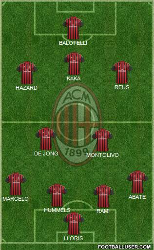 A.C. Milan Formation 2013