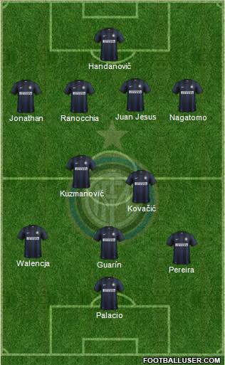 F.C. Internazionale Formation 2013