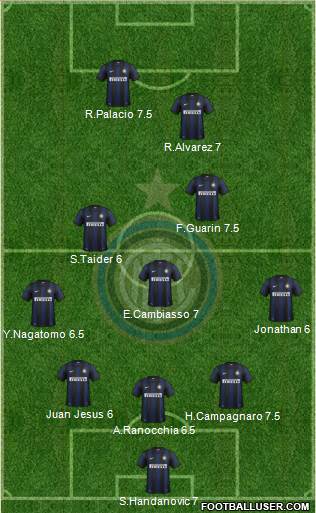 F.C. Internazionale Formation 2013