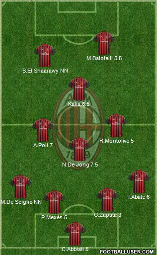 A.C. Milan Formation 2013