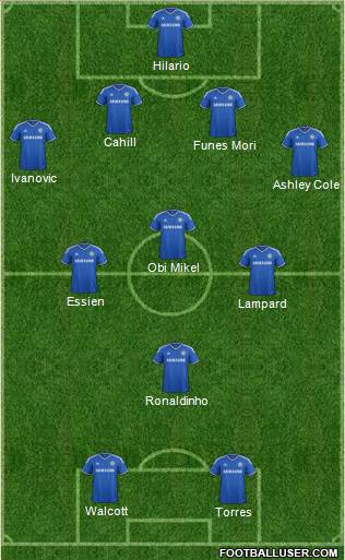 Chelsea Formation 2013
