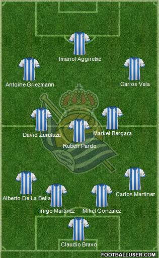 Real Sociedad S.A.D. Formation 2013