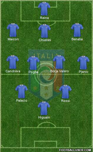 Italy Formation 2013