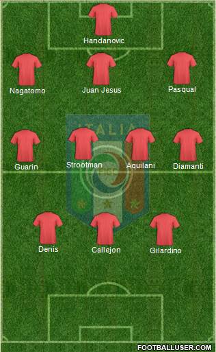 Italy Formation 2013