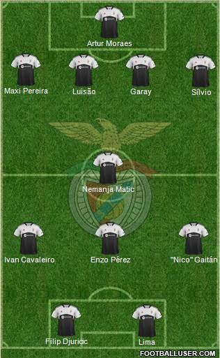 Sport Lisboa e Benfica - SAD Formation 2013
