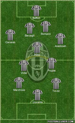 Juventus Formation 2013