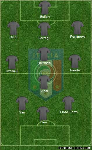 Italy Formation 2013