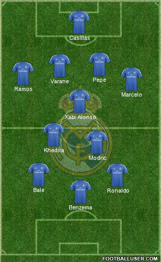 Real Madrid C.F. Formation 2013