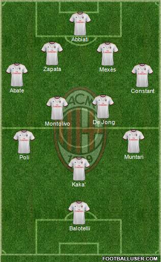 A.C. Milan Formation 2013