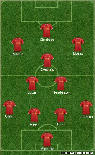 Liverpool Formation 2013