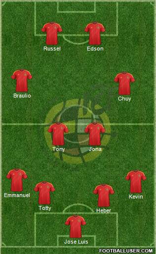 Spain Formation 2013