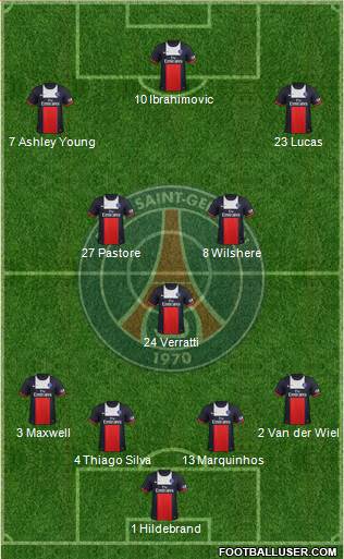 Paris Saint-Germain Formation 2013
