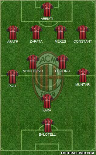 A.C. Milan Formation 2013