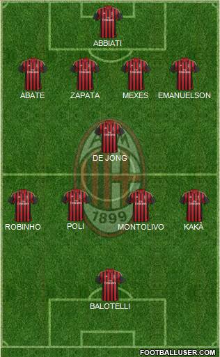 A.C. Milan Formation 2013