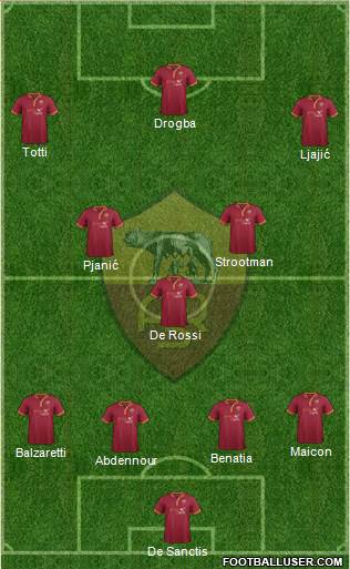 AS Roma Formation 2013