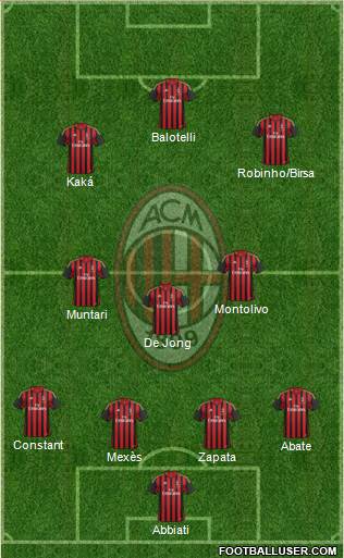 A.C. Milan Formation 2013