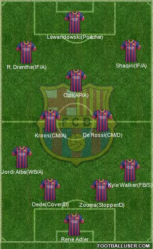 F.C. Barcelona Formation 2013