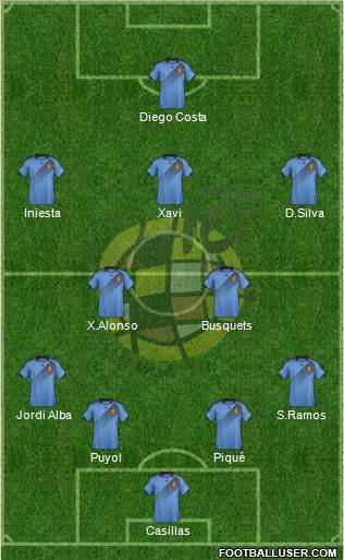 Spain Formation 2013