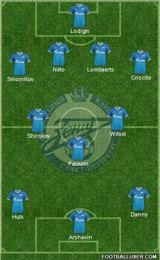 Zenit St. Petersburg Formation 2013