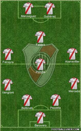 River Plate Formation 2013