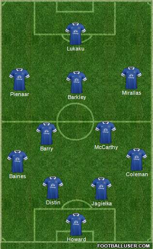Everton Formation 2013