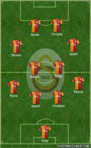 Galatasaray SK Formation 2013