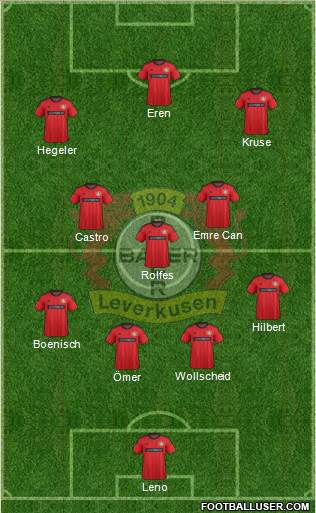 Bayer 04 Leverkusen Formation 2013