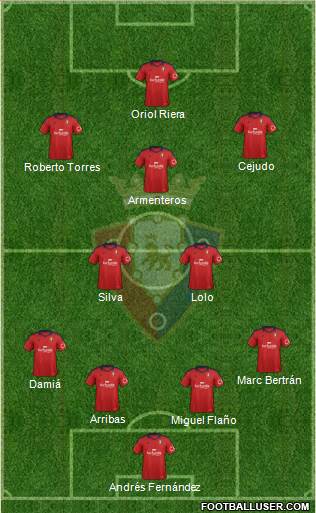 C. At. Osasuna Formation 2013